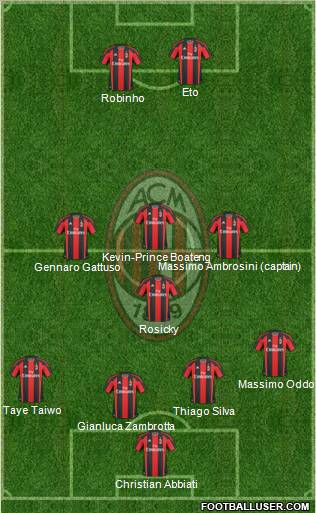 A.C. Milan Formation 2011