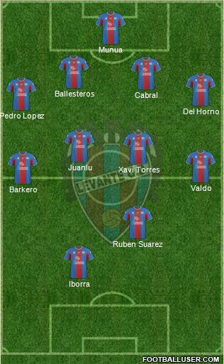 Levante U.D., S.A.D. Formation 2011
