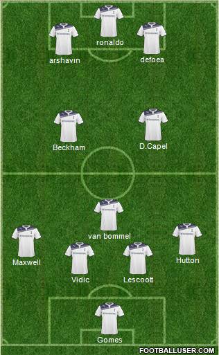 Tottenham Hotspur Formation 2011