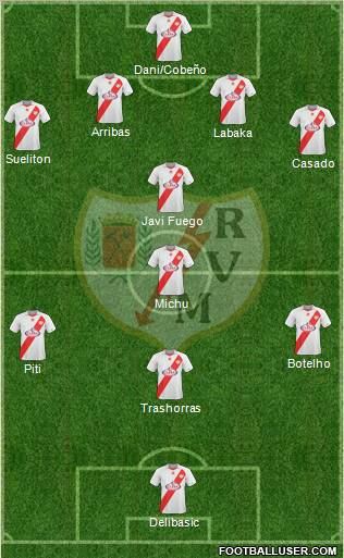 Rayo Vallecano de Madrid S.A.D. Formation 2011
