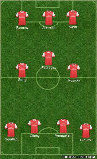 Arsenal Formation 2011