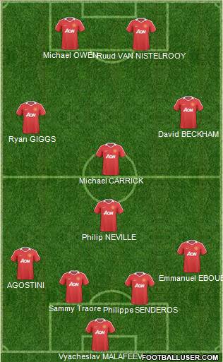 Manchester United Formation 2011