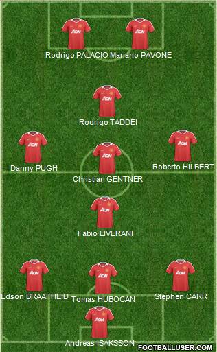 Manchester United Formation 2011