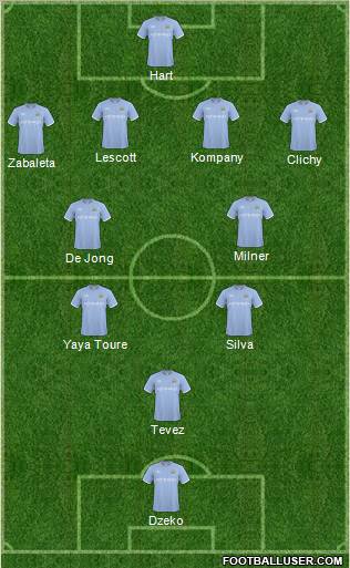 Manchester City Formation 2011