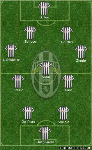 Juventus Formation 2011