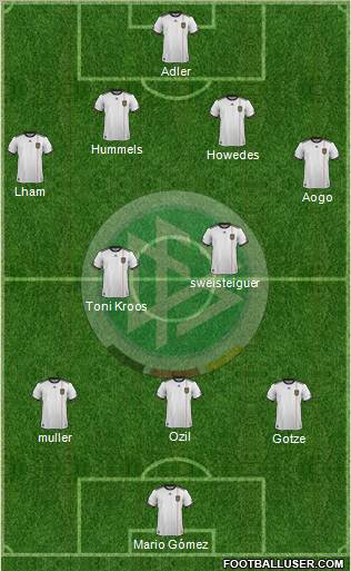 Germany Formation 2011