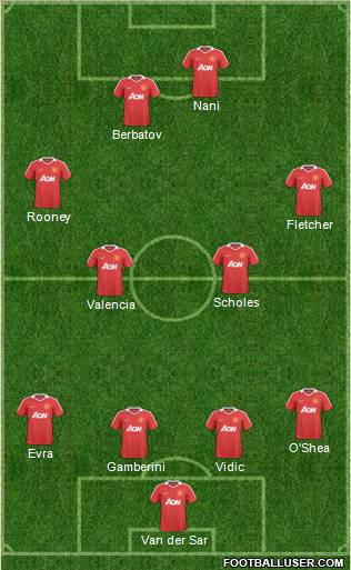 Manchester United Formation 2011