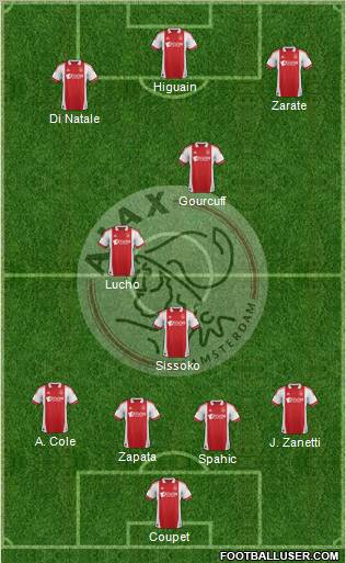AFC Ajax Formation 2011