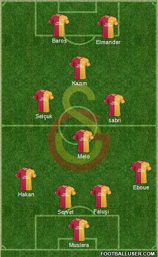 Galatasaray SK Formation 2011