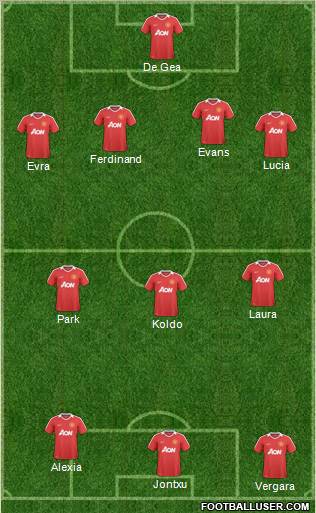 Manchester United Formation 2011