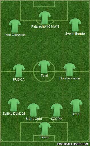 Champions League Team Formation 2011