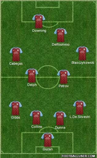 Aston Villa Formation 2011