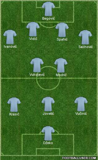 Dream Team Formation 2011