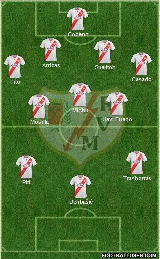 Rayo Vallecano de Madrid S.A.D. 4-3-3 football formation