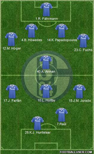 FC Schalke 04 Formation 2011