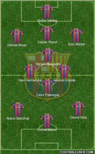 F.C. Barcelona Formation 2011