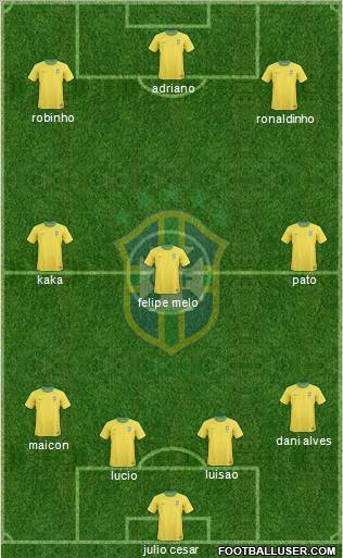 Brazil Formation 2011