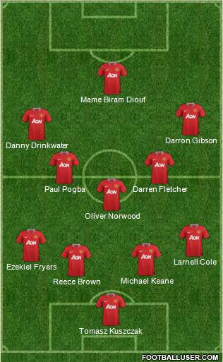 Manchester United Formation 2011