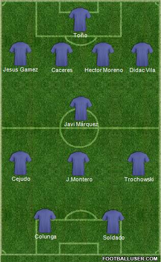 Football Manager Team Formation 2011