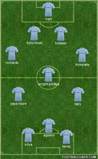 Manchester City Formation 2011