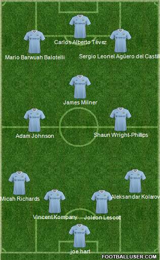 Manchester City Formation 2011