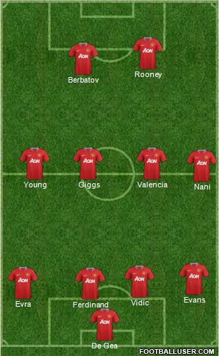 Manchester United Formation 2011