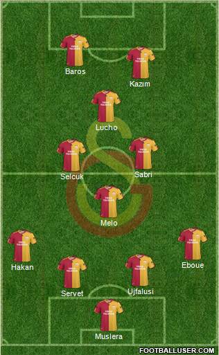 Galatasaray SK Formation 2011
