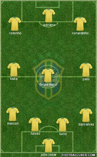 Brazil Formation 2011