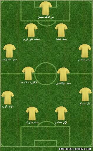 Champions League Team Formation 2011