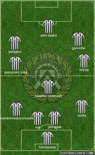 Udinese Formation 2011