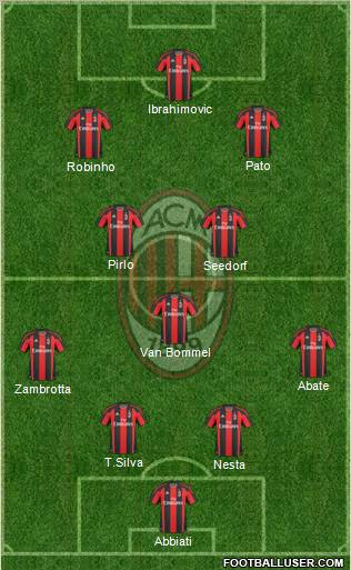 A.C. Milan Formation 2011