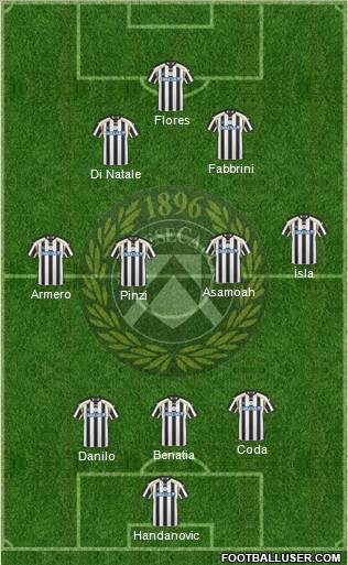Udinese Formation 2011
