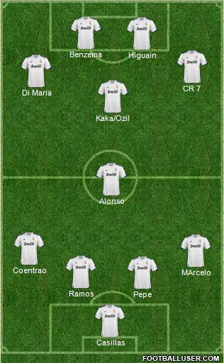 R. Madrid Castilla Formation 2011