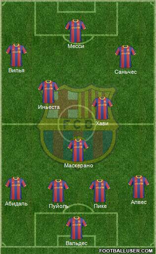 F.C. Barcelona Formation 2011
