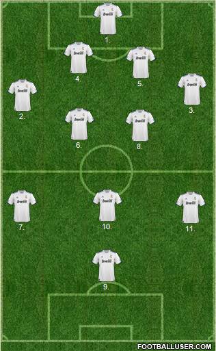 R. Madrid Castilla Formation 2011