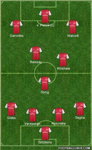 Arsenal Formation 2011