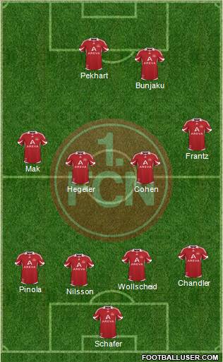1.FC Nürnberg Formation 2011