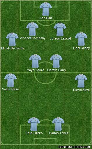 Manchester City Formation 2011