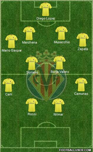 Villarreal C.F., S.A.D. Formation 2011