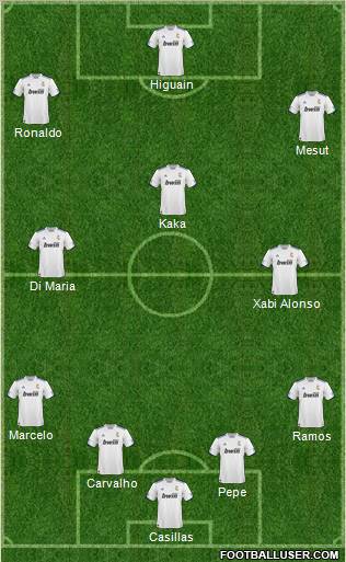 R. Madrid Castilla Formation 2011
