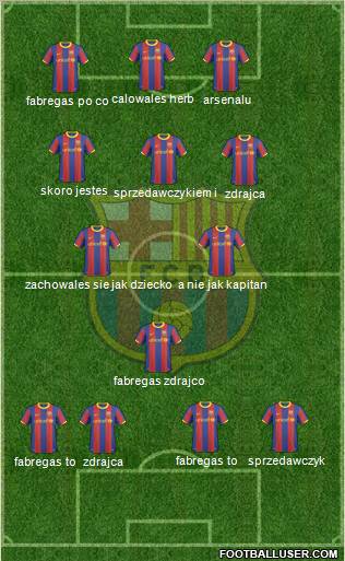 F.C. Barcelona Formation 2011