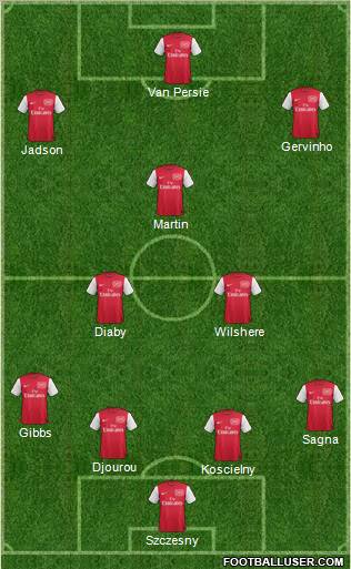 Arsenal Formation 2011