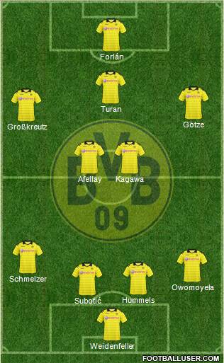 Borussia Dortmund Formation 2011