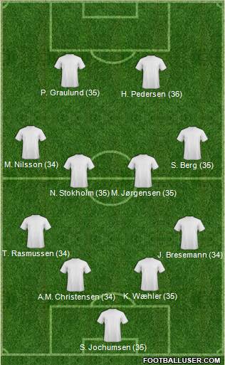 Dream Team Formation 2011