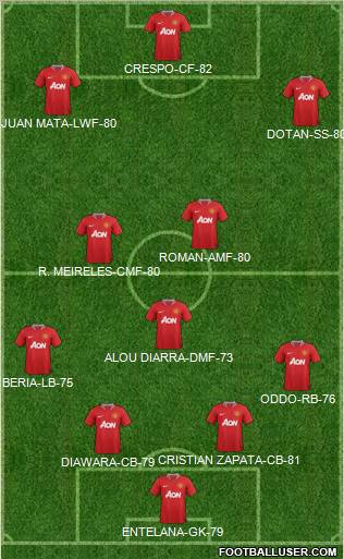 Manchester United Formation 2011