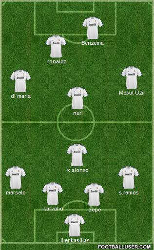 R. Madrid Castilla Formation 2011