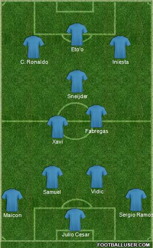 Champions League Team Formation 2011