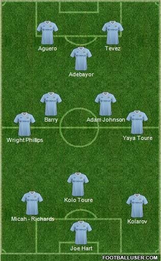 Manchester City Formation 2011