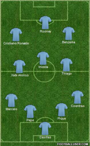 Málaga C.F. B Formation 2011