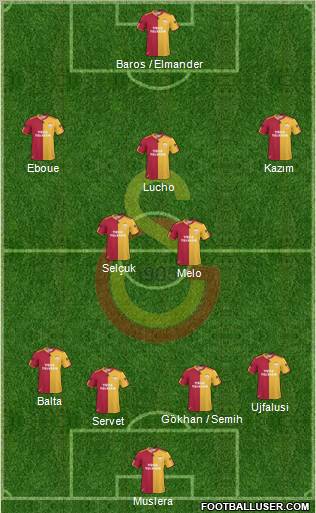 Galatasaray SK Formation 2011